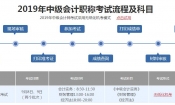 2019年会计中级职称报名考试时间_报名条件-扬州中级会计师